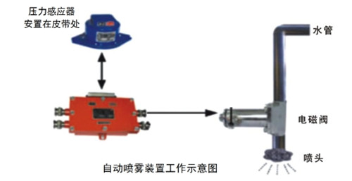 陜煤建設(shè)天工公司瑞能礦建項目部“五小”創(chuàng)新層出不窮