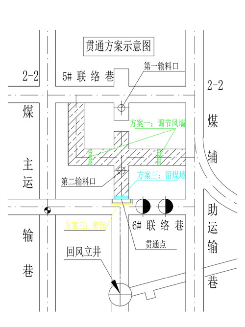 陜煤建設礦建三公司曹家灘項目部創(chuàng)新解決生產(chǎn)礦井進回風井貫通施工難題