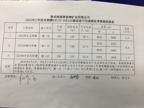 陜煤建設(shè)掘進公司：日均35米！“掘進鐵軍”的進擊之路
