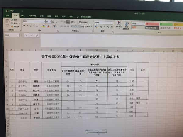 陜煤建設(shè)天工公司2020年一級造價工程師考試一次通過9人