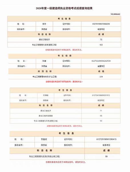 陜煤建設(shè)榆林公司一級建造師考試成績喜人