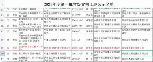 陜煤建設(shè)銅煤公司承建的藍(lán)山水岸項(xiàng)目工程施工二標(biāo)段順利通過省級文明工地公示
