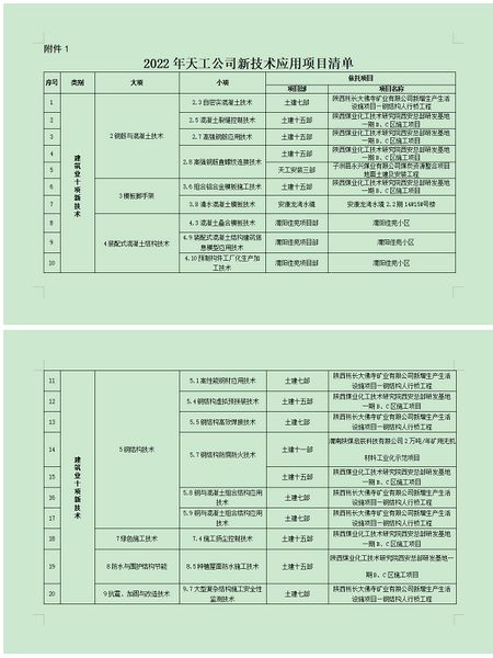 陜煤建設(shè)天工公司：技術(shù)引領(lǐng)發(fā)展，提升核心競(jìng)爭(zhēng)力