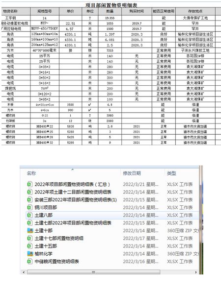 陜煤建設(shè)天工公司：清倉利庫，讓閑置物資“動”起來